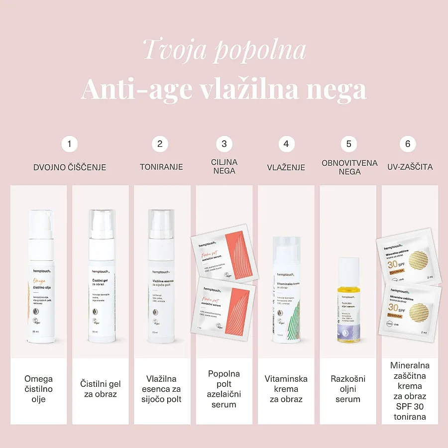 Raziskovalni set Anti-age vlažilna nega