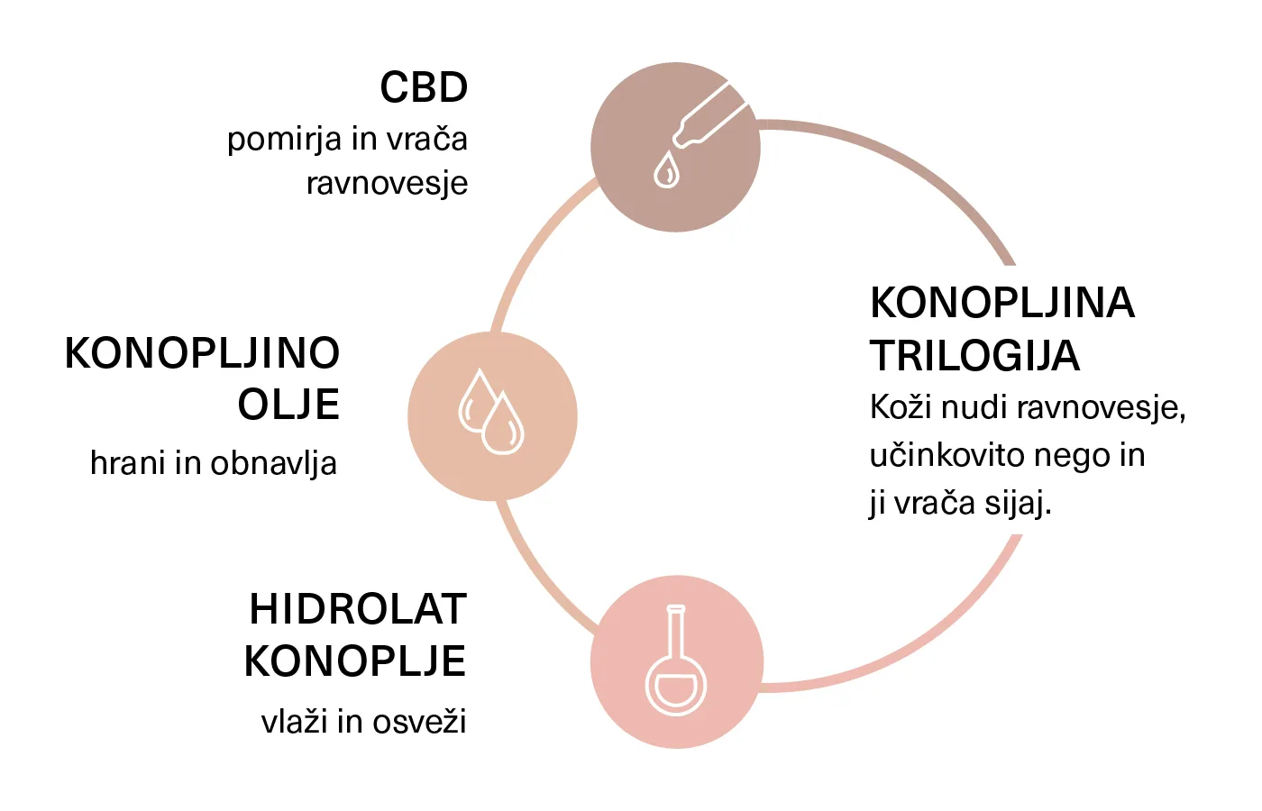 Z najboljšimi konopljinimi izvlečki